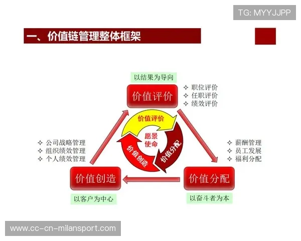 长约激励机制提高球员稳定性与归属感