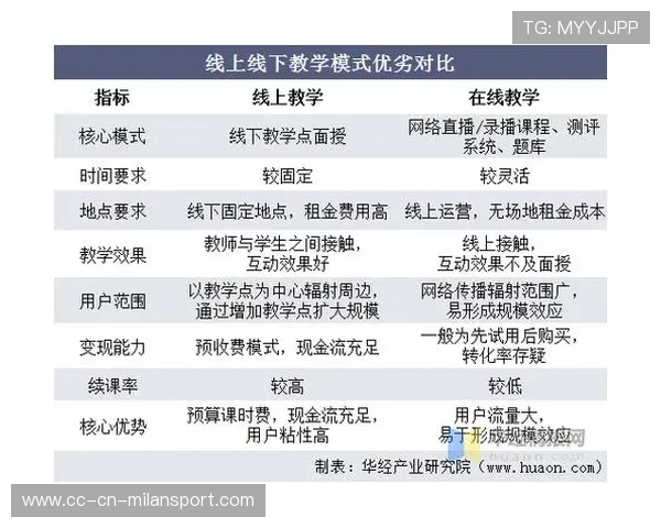 体育教育在线+线下结合模式成为行业标配 体育教育在线+线下结合模式成为行业标配