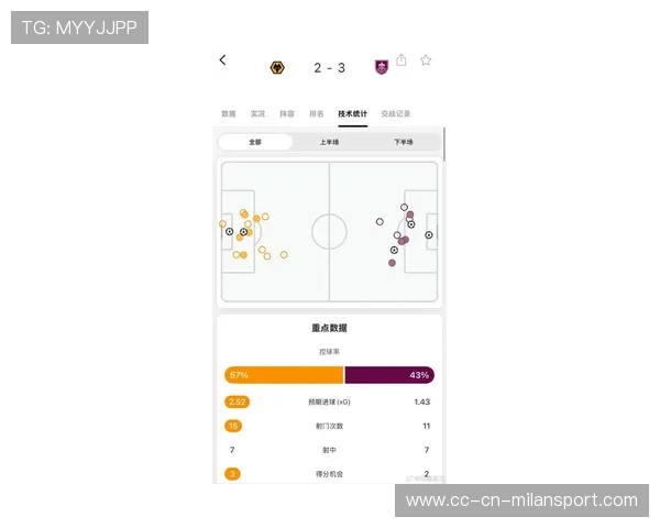 诺丁汉森林研究C罗式头球配置:足球战术的终极密码 诺丁汉森林研究C罗式头球配置:足球战术的终极密码