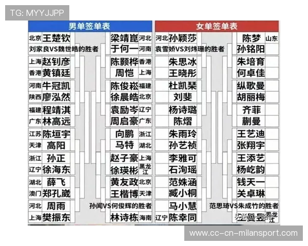 公开赛签表公布，多位强力对手落入同组引关注